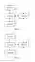 Fig. 15 - Internet of things transmission optimization method and apparatus, and device