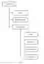 Fig. 04 - Resource obtaining method and related device