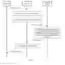 Fig. 06 - Resource obtaining method and related device