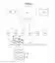Fig. 04 - Method and device for setting up and maintaining an internet access using a wireless local area network communication protocol from a mobile client station