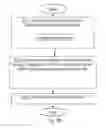 Fig. 12 - Radio network nodes, wireless device and methods performed therein for handling communication in a wireless communication network