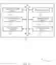 Fig. 12 - Reference signal schemes in wireless communications