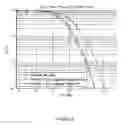 Fig. 09 - Method and Apparatus for Asynchronous OFDMA/SC-FDMA