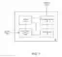 Fig. 08 - BLUETOOTH DEVICE AND DATA SCHEDULER