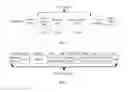 Fig. 04 - Coordination of wireless nodes for data transmissions in overlapping basic service sets