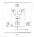 Fig. 04 - Adapting discontinuous reception cycles using scheduling requests