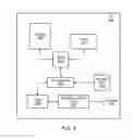 Fig. 05 - Adapting discontinuous reception cycles using scheduling requests