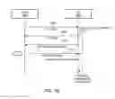 Fig. 13 - Adapting discontinuous reception cycles using scheduling requests