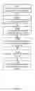 Fig. 03 - Beamforming based on combined beams