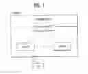 Fig. 02 - Method for establishing layer-2 entities for D2D communication system and device therefor