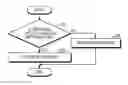 Fig. 01 - Electronic device and operating method using bluetooth