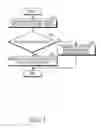 Fig. 06 - Electronic device and operating method using bluetooth