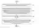 Fig. 01 - UE Category and Capability Indication for Co-existed LTE and NR Devices