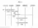 Fig. 06 - Communication method, radio terminal, processor, and base station