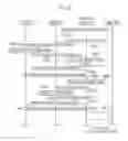 Fig. 08 - Communication method, radio terminal, processor, and base station