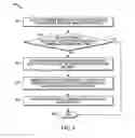 Fig. 13 - Methods and systems for adding a device to a sequential personal area network chain