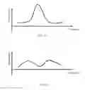 Fig. 10 - Systems and methods for X-ray imaging