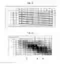 Fig. 06 - Extreme ultraviolet light generating apparatus and control method for centroid of extreme ultraviolet light