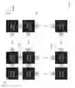 Fig. 90 - Method of supplying electrical power from rigid printed circuit board to another rigid printed circuit board in rigid-flex printed circuit board array