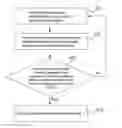 Fig. 02 - Circuit board component layout determination method