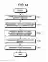 Fig. 13 - Tree planting system, tree planting method, cultivating machine, tree planting machine, and management device