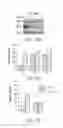 Fig. 28 - IMiD screening methods IMiD-sensitive cells with mutant CRBN