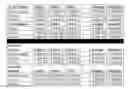 Fig. 07 - Preparation of sulfonamide-containing antimicrobials and substrate treating compositions of sulfonamide-containing antimicrobials