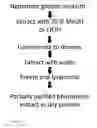 Fig. 05 - Nematode dispersant composition and method