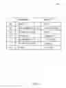 Fig. 02 - Honey based biocide composition