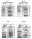 Fig. 03 - Supplementation of milk formulas with microvesicles isolated from milk