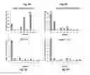Fig. 06 - Supplementation of milk formulas with microvesicles isolated from milk