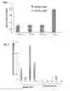Fig. 07 - Supplementation of milk formulas with microvesicles isolated from milk