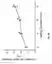 Fig. 10 - Device and method for nerve block by local cooling to room temperature