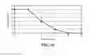Fig. 44 - Intraocular delivery devices and methods therefor