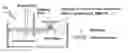 Fig. 01 - CONTROL OF EVAPORATION OF EMULSIONS STABILIZED WITH LIGNIN