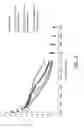 Fig. 04 - Oral care compositions and methods of use