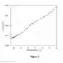 Fig. 02 - USE OF 1,3 DIGLYCERIDE IN A TOPICAL COMPOSITION FOR COUNTERING THE WEAKENING OF THE SKIN BARRIER