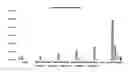 Fig. 01 - Delivery method of target material into extracellular vesicles using extracorporeal shockwave
