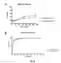 Fig. 09 - Composition comprising polyelectrolyte complexes, methods and uses thereof