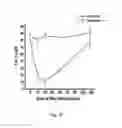 Fig. 06 - Method of treating metastatic cancer in a subject