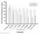 Fig. 01 - Thyroid hormone receptor agonist and use thereof