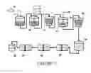 Fig. 03 - Method for obtaining saponins from plants