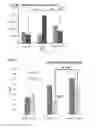 Fig. 15 - Neuroprotective peptides derived from activity-dependent neuroprotective protein for treatment of neurological diseases