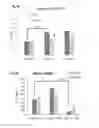 Fig. 16 - Neuroprotective peptides derived from activity-dependent neuroprotective protein for treatment of neurological diseases