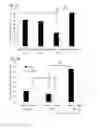 Fig. 17 - Neuroprotective peptides derived from activity-dependent neuroprotective protein for treatment of neurological diseases