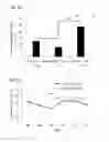 Fig. 18 - Neuroprotective peptides derived from activity-dependent neuroprotective protein for treatment of neurological diseases