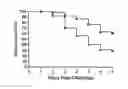 Fig. 01 - METHODS FOR TREATING, PREVENTING AND DIAGNOSING PORCINE EPIDEMIC DIARRHEA VIRUS INFECTION