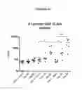 Fig. 28 - METHODS FOR TREATING, PREVENTING AND DIAGNOSING PORCINE EPIDEMIC DIARRHEA VIRUS INFECTION