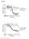 Fig. 09 - HUMANIZED PAN-HER ANTIBODY COMPOSITIONS
