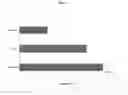 Fig. 07 - Resorbable crosslinked form stable membrane for use outside the oral cavity